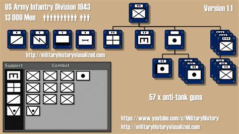 hoi4 historical divisions